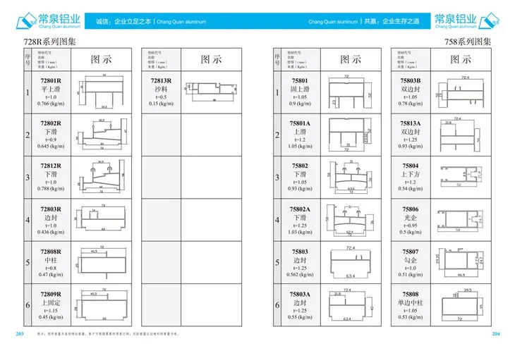 Profils en aluminium extrudés pour le profil d'extrusion en aluminium en porcelaine pour la série de fenêtres et de porte mm 728r