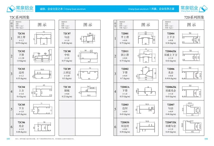 Profilés en aluminium extrudé pour la Chine Profilé d'extrusion en aluminium pour fenêtres et portes coulissantes mm 72DSérie