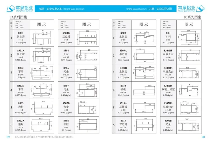 Profils en aluminium extrudés pour le profil d'extrusion en aluminium de Chine pour Slidingwindow et Door MM 83 Series