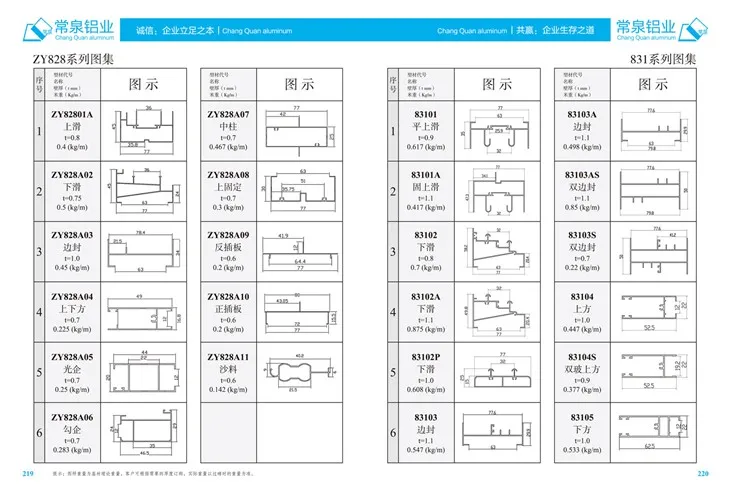 Profils en aluminium extrudés pour le profil d'extrusion en aluminium de Chine pour la série de fenêtres et de porte MM ZY828